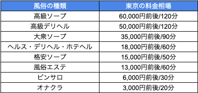 風俗の種類と料金】サービス・相場の違いが一目でわかる簡単まとめ！ - みんげきチャンネル