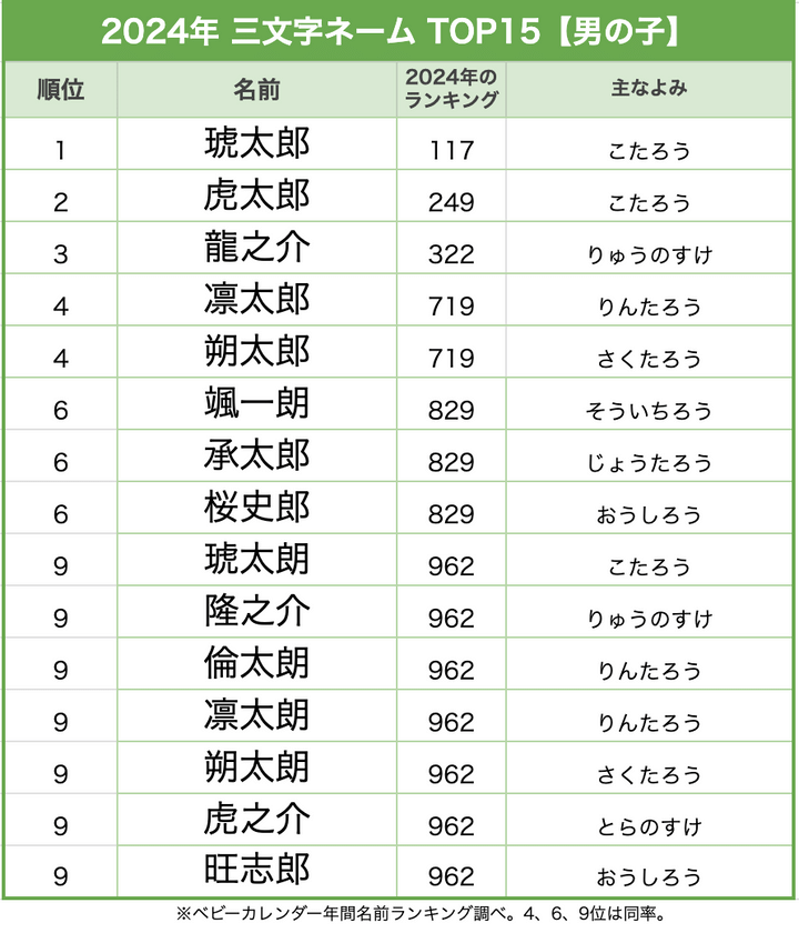 中性的な響きから選びたい人必見！男の子にも女の子にもおすすめの名前46選赤ちゃんの名づけお役だち情報