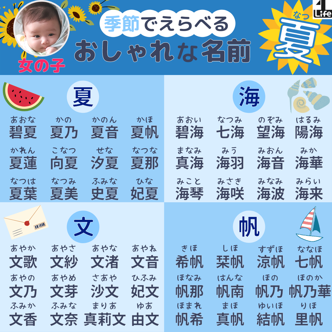 2月生まれは「バレンタイン＆節分ネーム」が大人気！女の子は「愛」・男の子は「柊」を用いた名前がランクアップ！2023年『2月生まれベビーの名づけトレンド』発表！株式会社ベビーカレンダーのプレスリリース