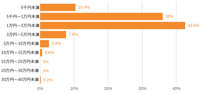 彼氏 誕生日プレゼント 絵本 30代 20代 名入れ メッセージ サプライズ 名前入り オーダーメイド オリジナル絵本 両手いっぱいのありがとう