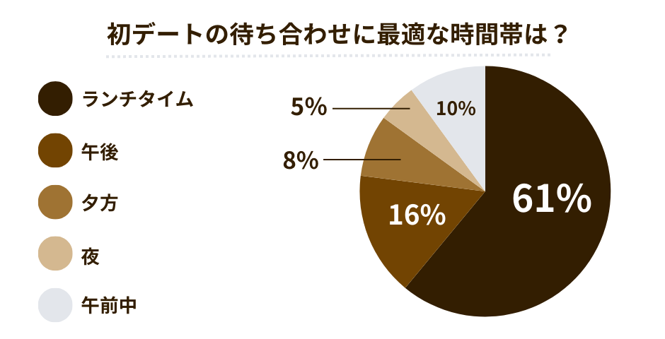 心臓もつかな ⁉ 意中の彼との初デートに遅刻して レタスクラブ ｄメニューニュース NTTドコモ