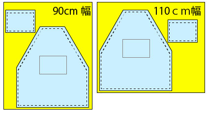 子供エプロンの作り方 100〜110サイズ北千住マルイ店生地、手芸用品のオカダヤ okadaya 公式ショップブログ