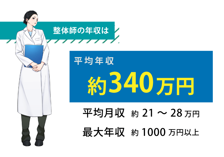 利用者の声】ジョブメドレーはどんな人におすすめ？評判・口コミを徹底収集