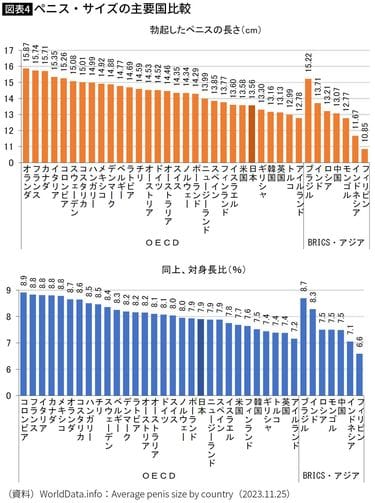 日本人ペニスの平均サイズと世界評価・女性が性交SEXに満足するちんこの大きさは？