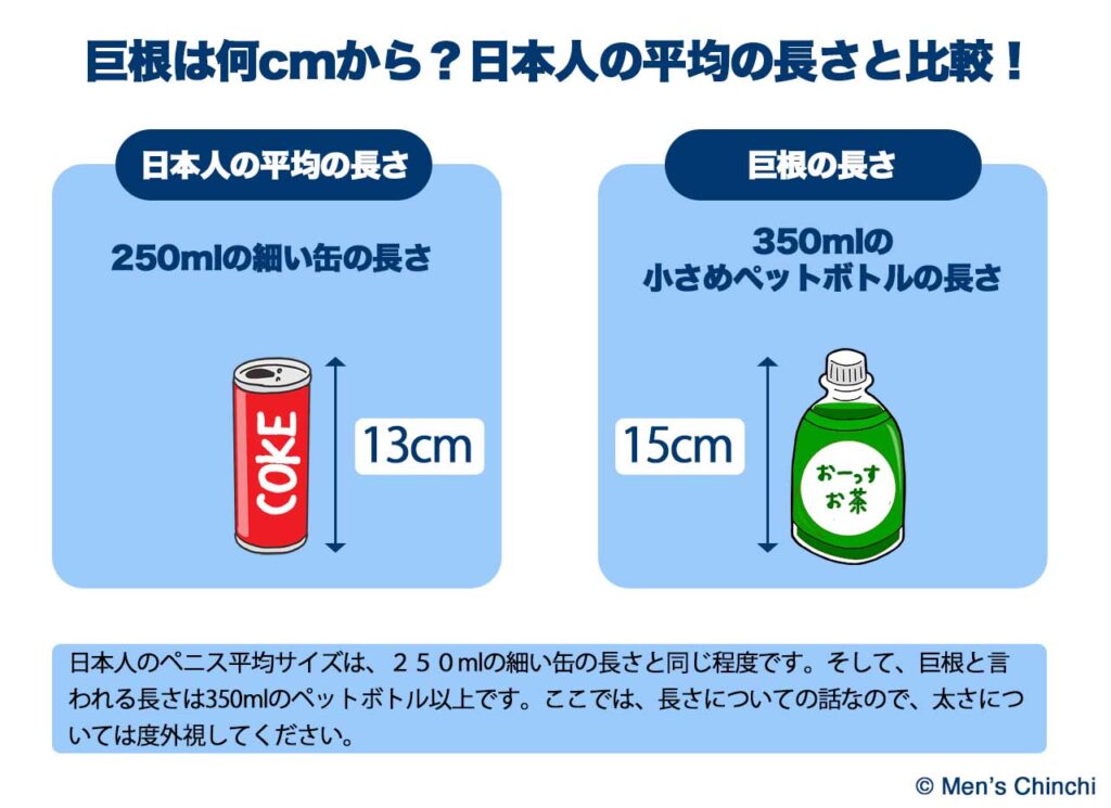 勃起時に何cmで短小？短小の基準とは