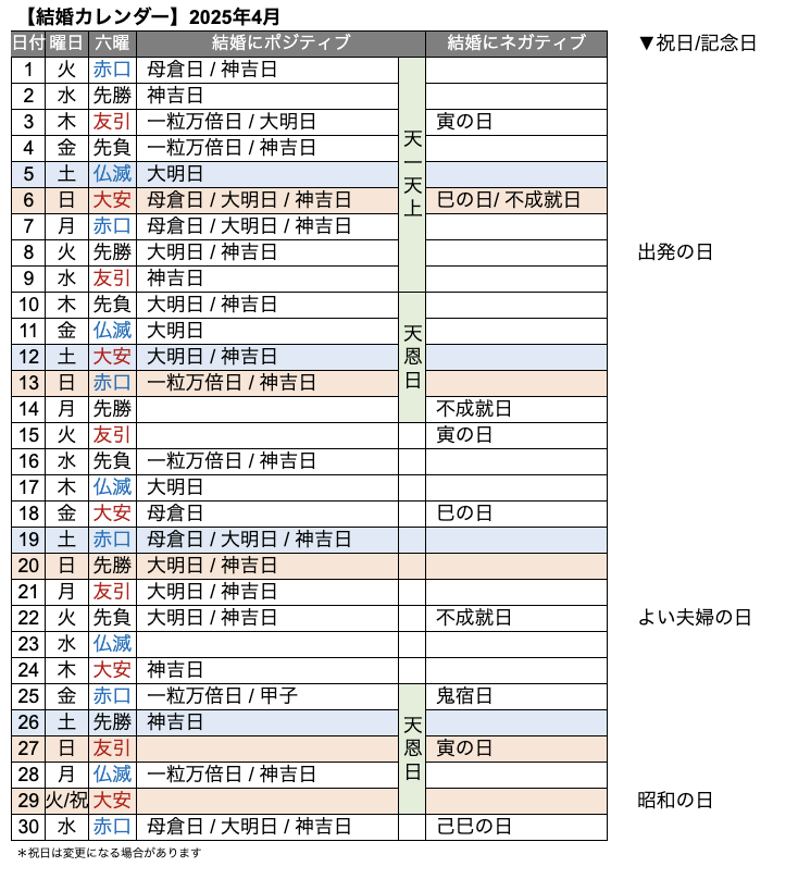 2025年版 入籍日の決め方ガイド 縁起の良い日・人気日・体験談まで網羅ブライダルジャーナル公式 結婚指輪・婚約指輪の4℃ ヨンドシー BRIDAL - ブライダルリング専門店