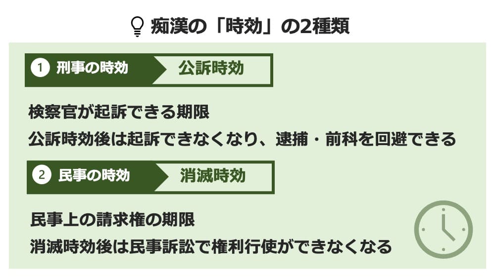 痴漢で不起訴となるには？【弁護士が実際の事例で解説】 | 刑事事件の相談はデイライト法律事務所