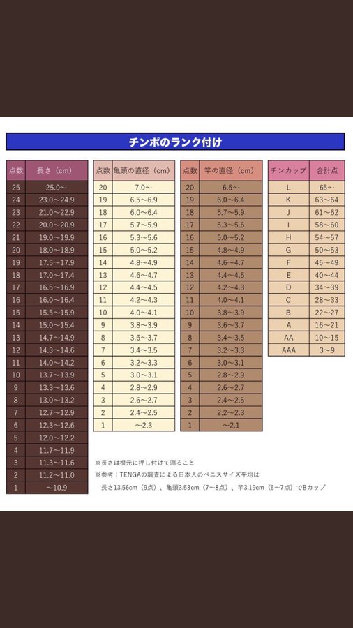 巨根サイズはどこから？】15cm以上、500円玉より太ければデカチンと言える｜あんしん通販コラム