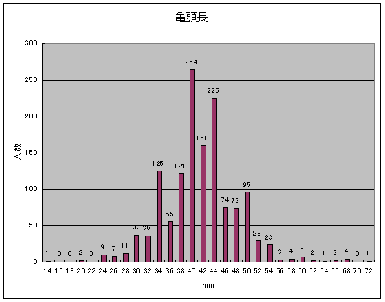 男性のからだ