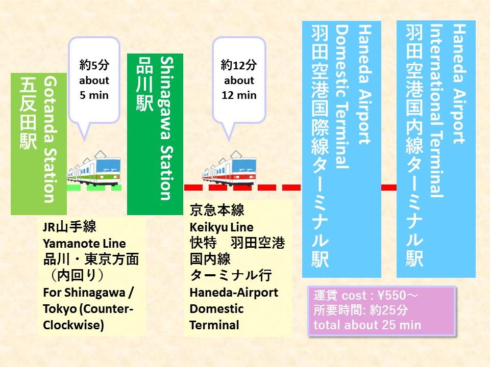 五反田で1人飲みで出会える場所はある？おすすめの出会いスポットを紹介します | THE SHINGLE