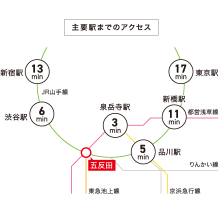 第１五反田ビルの最新空室＆詳細物件情報、写真大量 - SOHOオフィスナビ