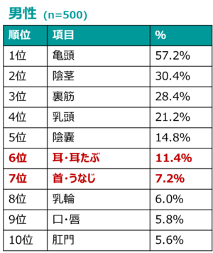 性感帯】女性が責められると感じやすい身体の部位ベスト10！ - 堤下inマイヘッド