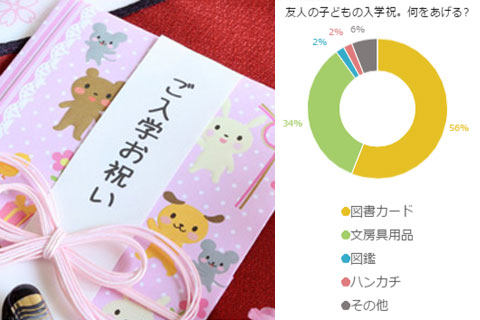 小学校の入学祝い プレゼントランキング 2024年