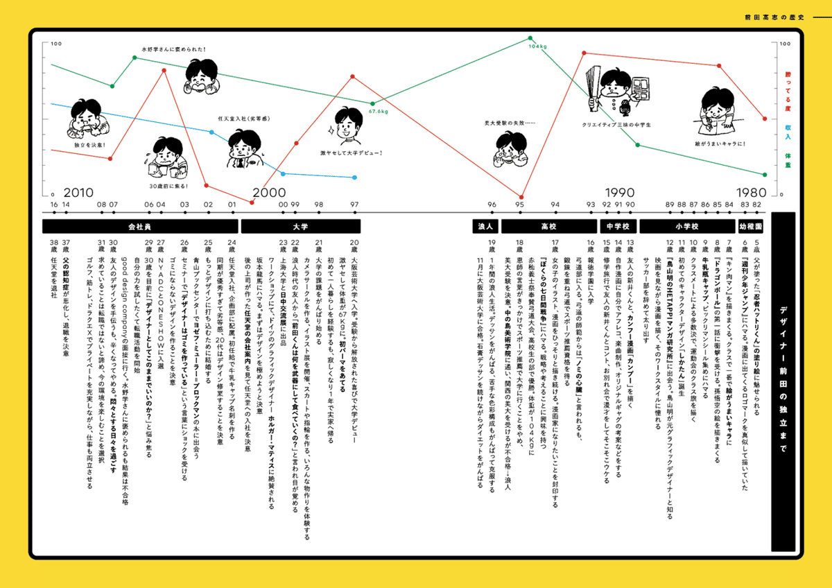 自分史・家族史テンプレート④ 家族年表・自分史年表 – 縁結び家系図や