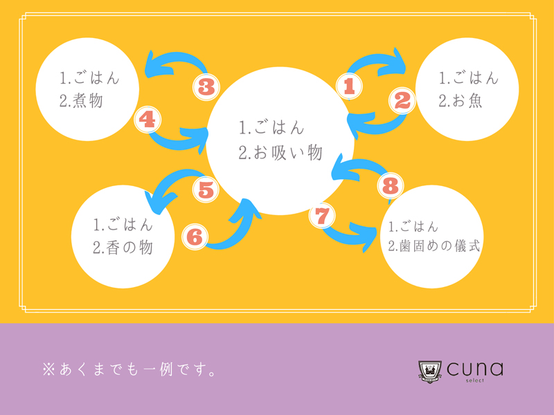 通信販売,お食い初めメニュー通信販売 お食い初め 料理セット ももかブルー│全国通販可能-東京近郊以外-の購入ページお食い初め・高級宅配・仕出し弁当季膳味和