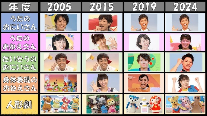 おかあさんといっしょ」21代目うたのお姉さん 小野あつこさんを紹介します！子育てに役立つ情報満載 すくコムNHKエデュケーショナル