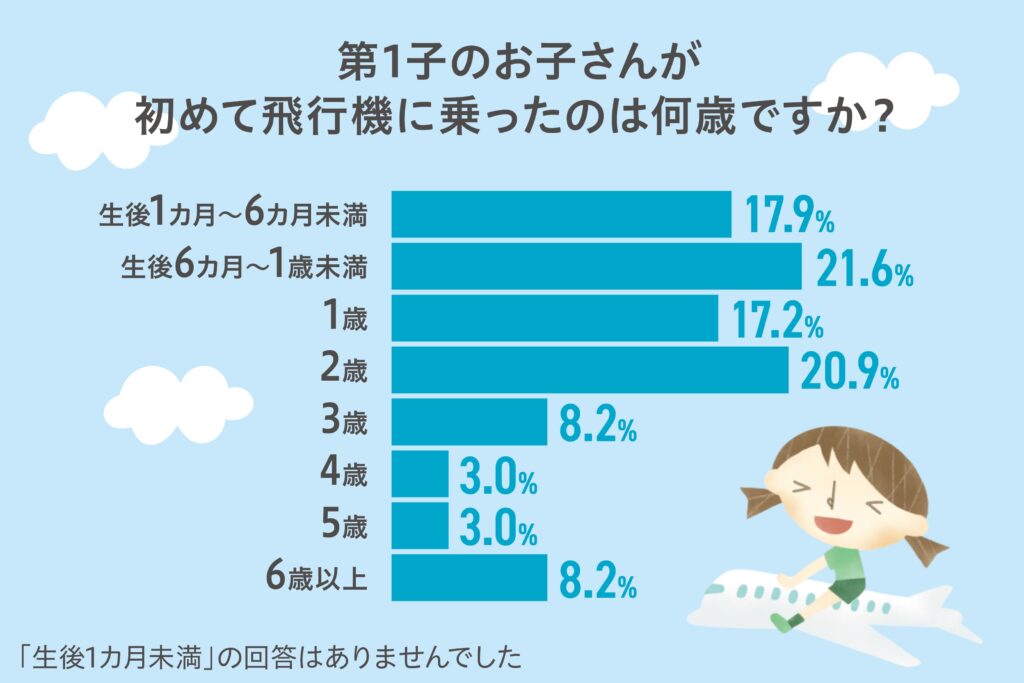 妊婦と１歳９ヶ月児の飛行機旅はなかなか壮絶で・。: うおこのてづくり生活inどいちゅ