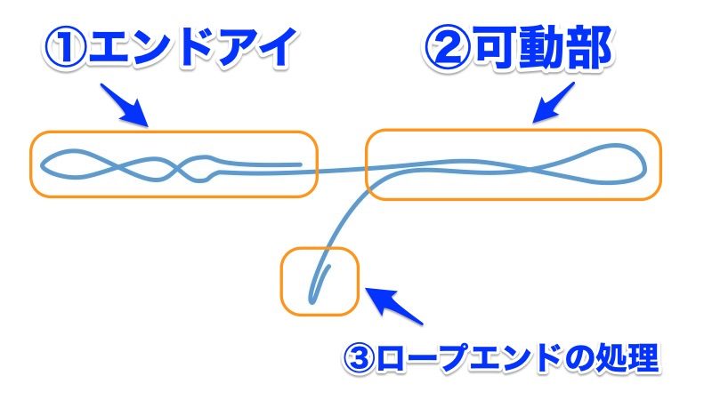 ベビースリングの作り方リングあり・普通とちょっと違うタックタイプおんぶに抱っこで『おがる』