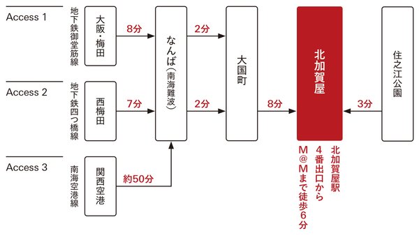 のうえん道案内マップを公開しました – みんなのうえん