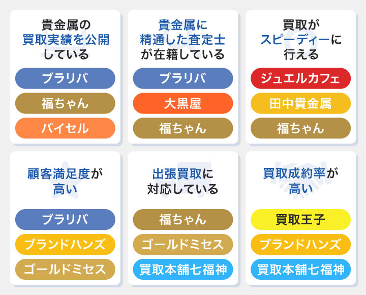 10万円金貨買取】ゴールディーズの買取価格