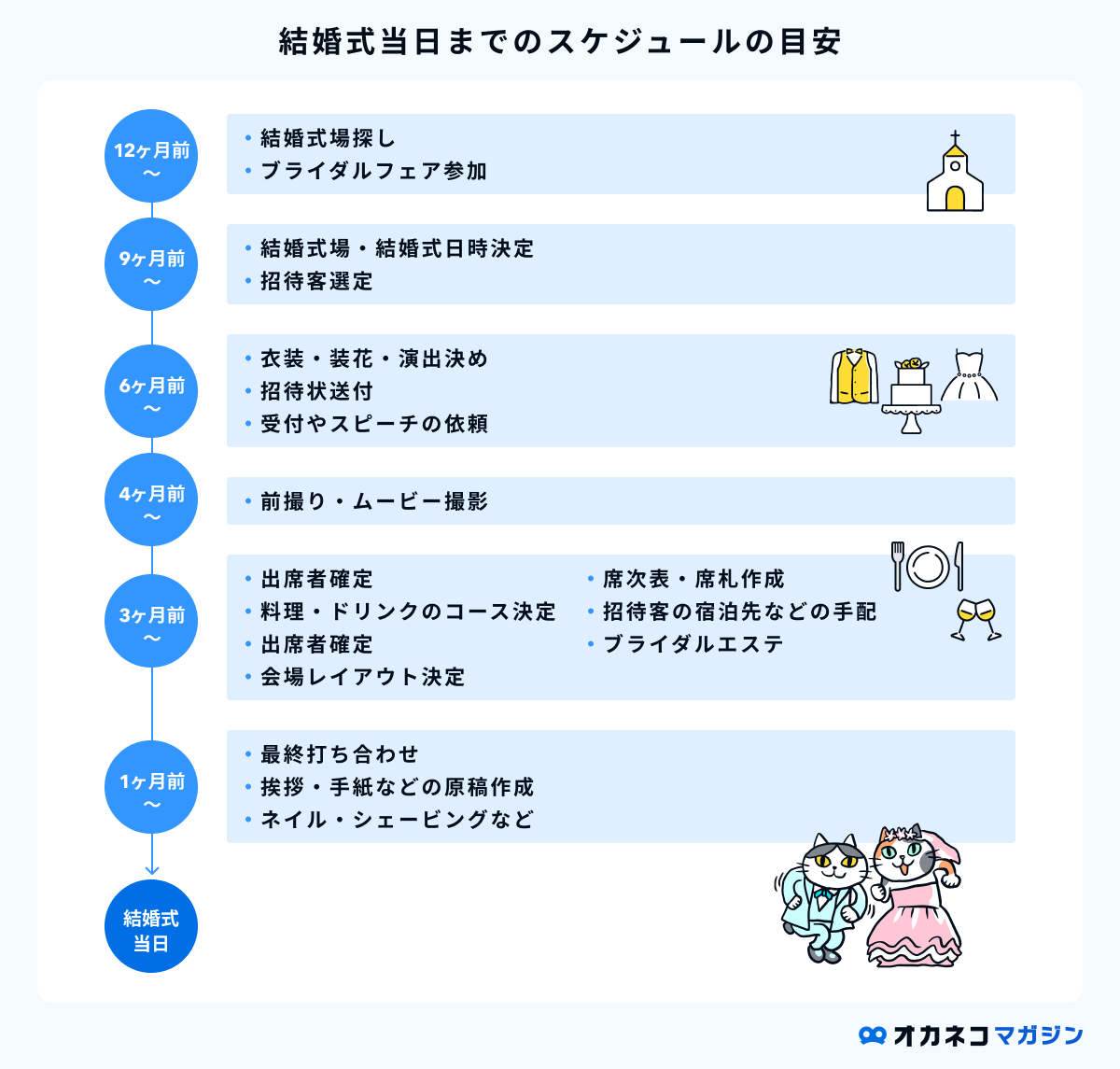 結婚式の費用はいくらかかる？抑えるコツや支払方法などを解説プロミス公式