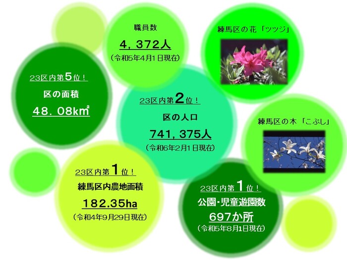 東京 夕方 練馬区役所 展望ロビーから 新宿方面の写真素材