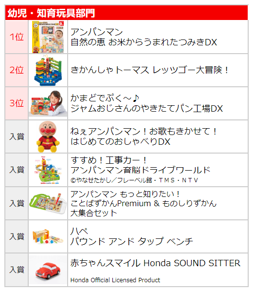 マンガキャラクター活用の極意2024年調査キャラクターの最新人気ランキングとその支持層マンガキャラクター活用の極意 第二部講談社Cステーション