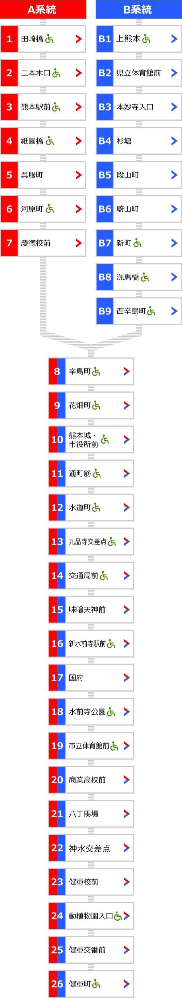 主要バス停のりば「熊本交通センター」 | 路線バス |