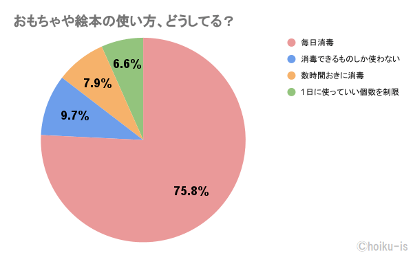 小学校の年間学校行事 イベント 一覧！ 「5つの内容」と傾向、コロナ後の変化もベネッセ教育情報サイト