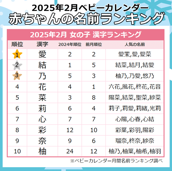 可愛い女の子の名前に入っていると可愛い漢字♡♡ - ことわざ 名前 女の子TikTok