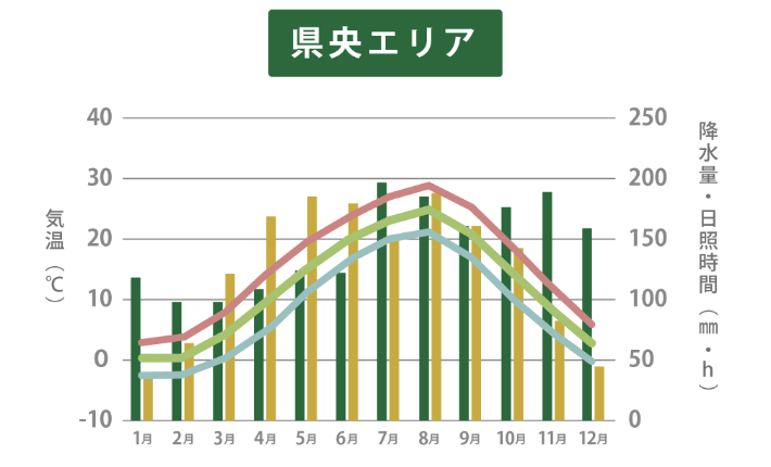 夏は枝豆！秋もエダマメ！えだまめ、とことん味わい尽くそう。｜JA全農 広報部【公式】