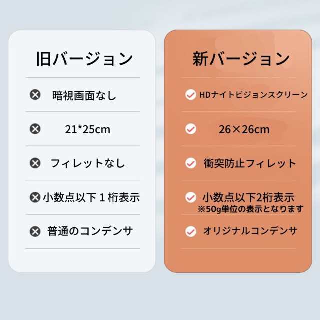 健康・ヘルス×安い・プチプラ×15000円 以内の人気おすすめランキング｜ミツケヨ