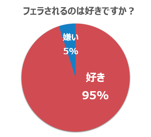 女性も喜ぶ！？】フェラ“したくなる”、美味いアレの作り方 - 快感スタイル