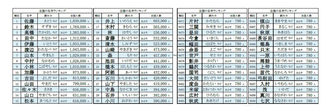 まーち サロメイトon X: 