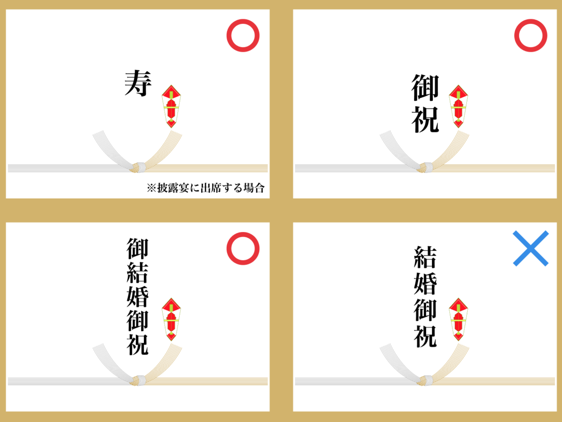 祝儀袋の表書きの書き方について、具体的に説明しています。文字のレイアウトなども、祝儀袋の種類や折り方によって変わります。水引館