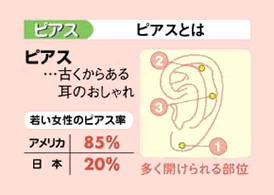 ピアスホールについて : ボディピアスなら4ages