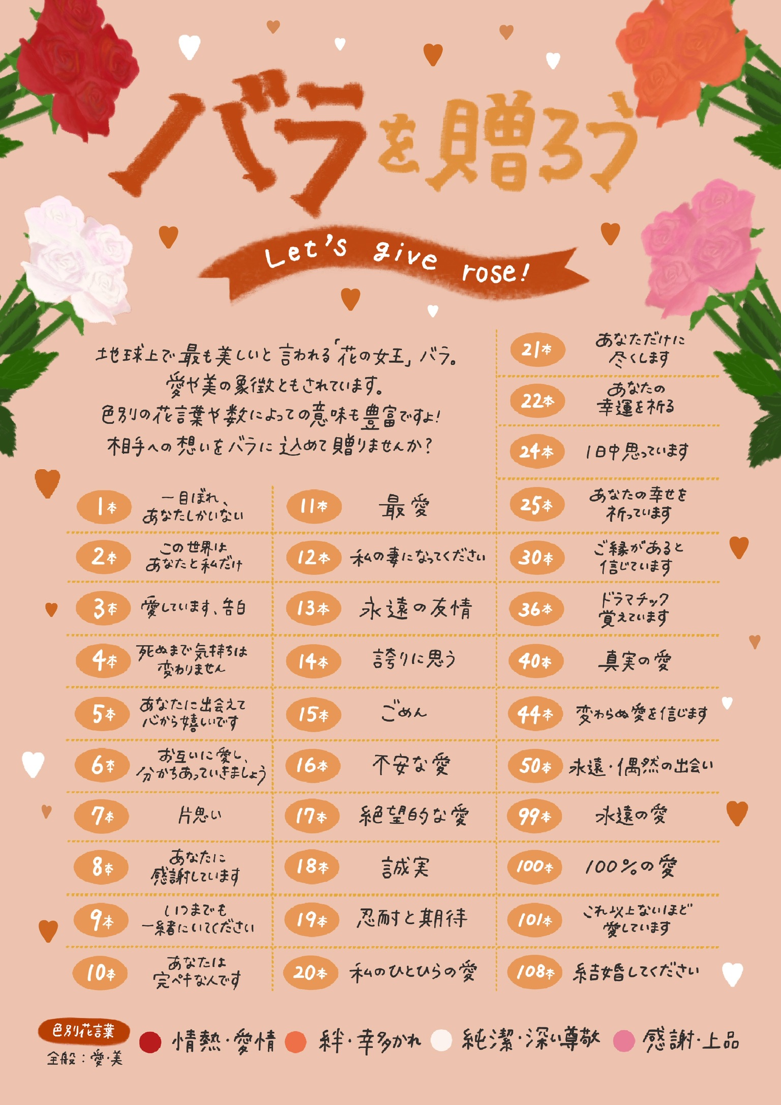 バラ33本の意味と花言葉 3回生まれ変わっても3回愛する – パティスリーフラワ