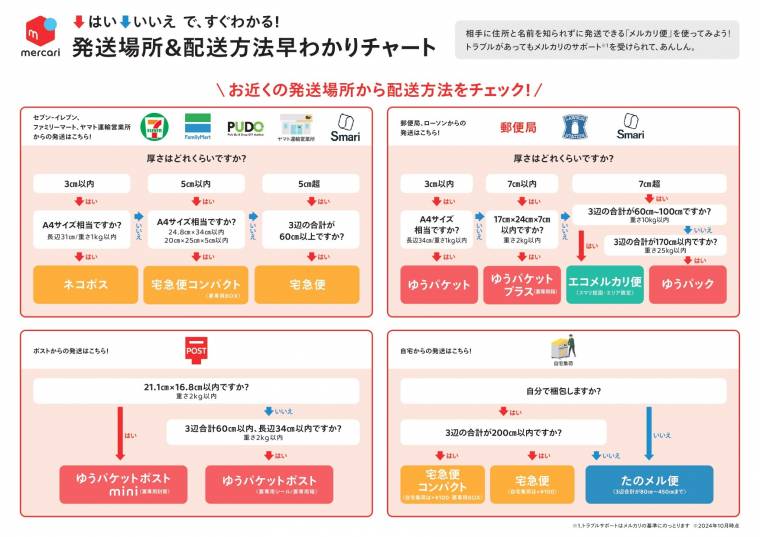 メルカリで靴を安く発送する方法 箱なし・ありの100均梱包術シューナビ