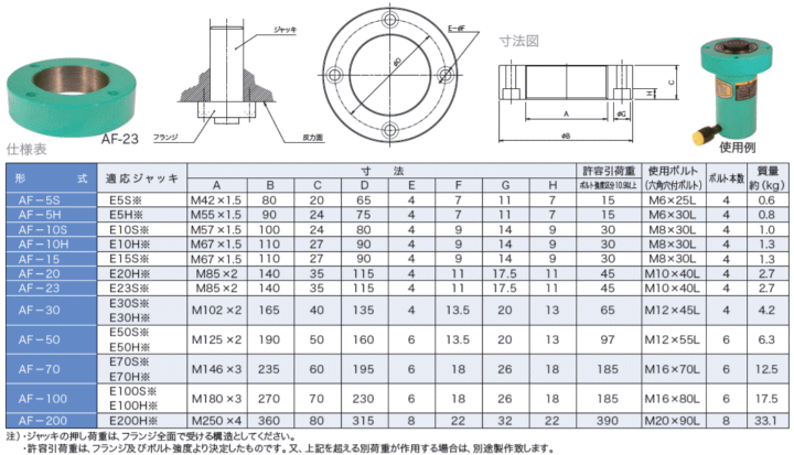 ニコン レンズ AF-S