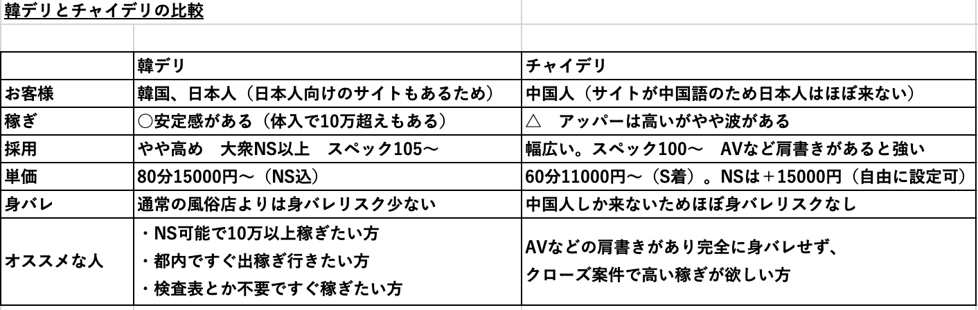 大阪のチャイデリってホテルまでお客さんと歩かないとだめですか？ | Peing -質問箱-