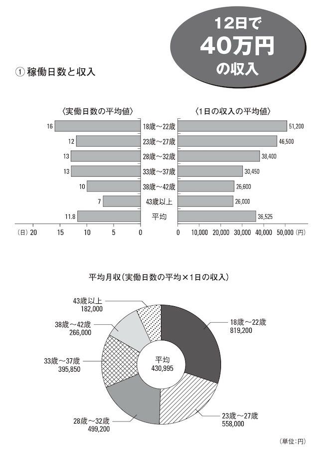 国内有数のソープランド街“金津園”に密着「恩返しがしたい…」父の借金・母のガン・妹の学費を一人で背負う風俗嬢の想い | CBC