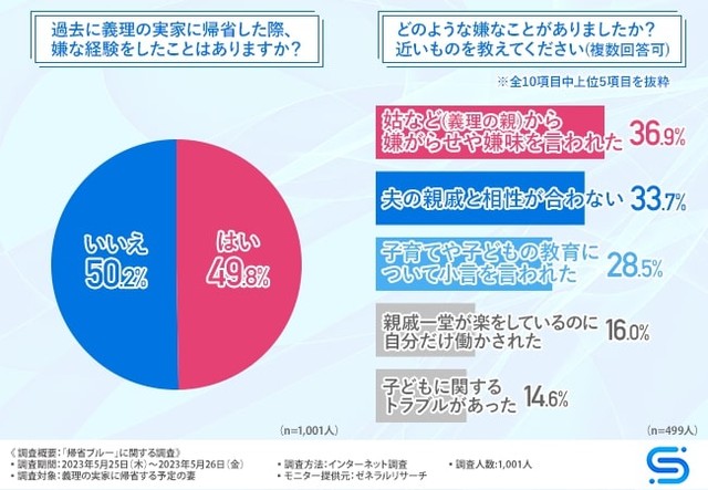 むかつく旦那に大ダメージを与える仕返し方法12選！円満の秘訣も？ - ソロ活@自由人BLOG