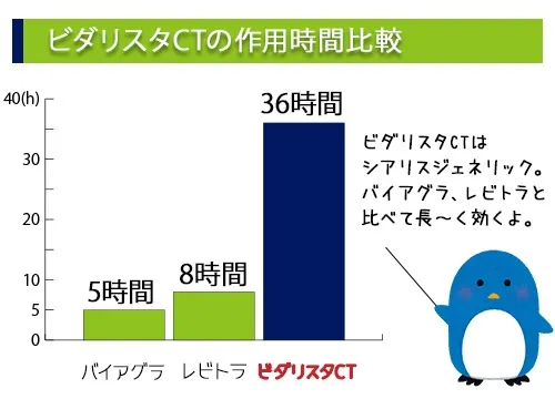 シアリスの口コミ｜効果のレビューや体験談はこちら｜お薬なび