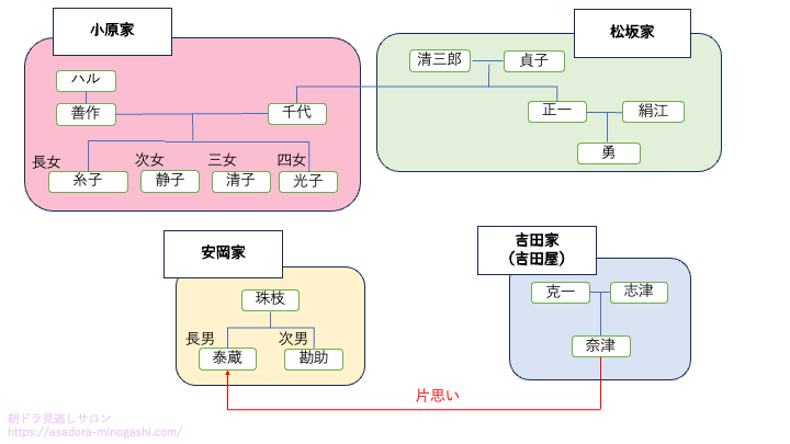 カーネーション（スタンダード）｜フラワーカタログ｜フレネットHIBIYA