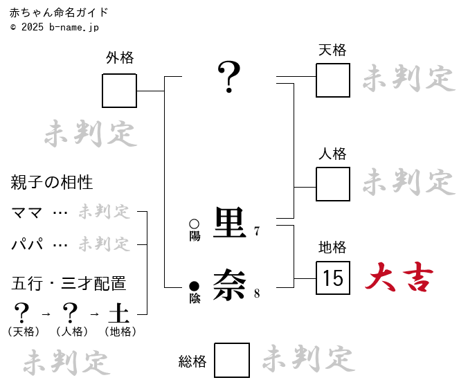 【毎日メイク】最新！イエベ春による最近の春メイク🌸