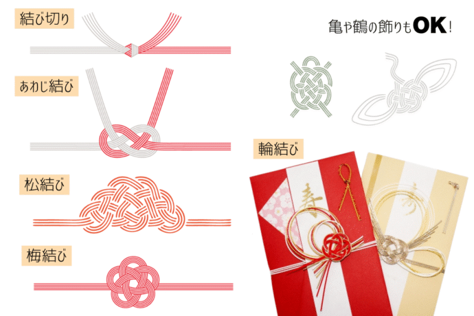 ご祝儀袋の表書きと中袋の書き方 会社連名・夫婦連名・宛名を書く場合