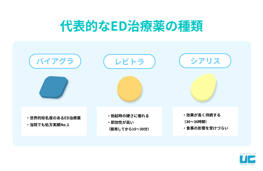 医師監修】男性器の平均サイズとは？ - 夜の保健室