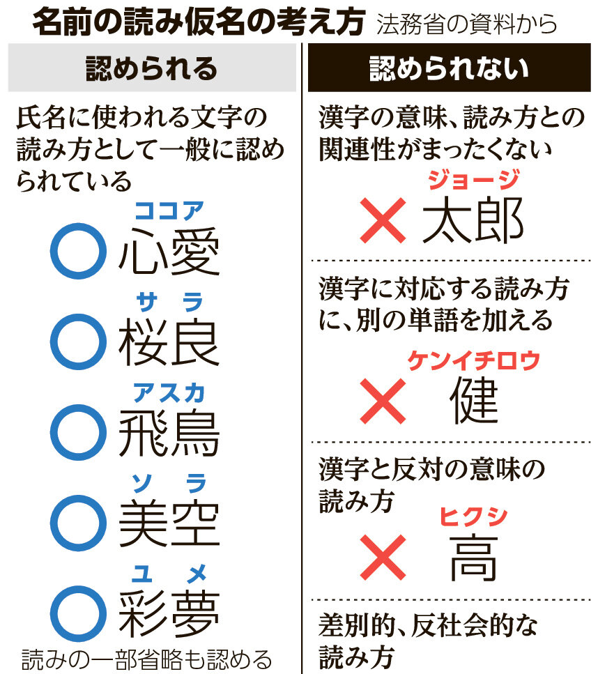 魔法のリノベ」大家族のキラキラネームがネットで話題 宝石つながりで「私の宝物」 芸能 デイリースポーツ online