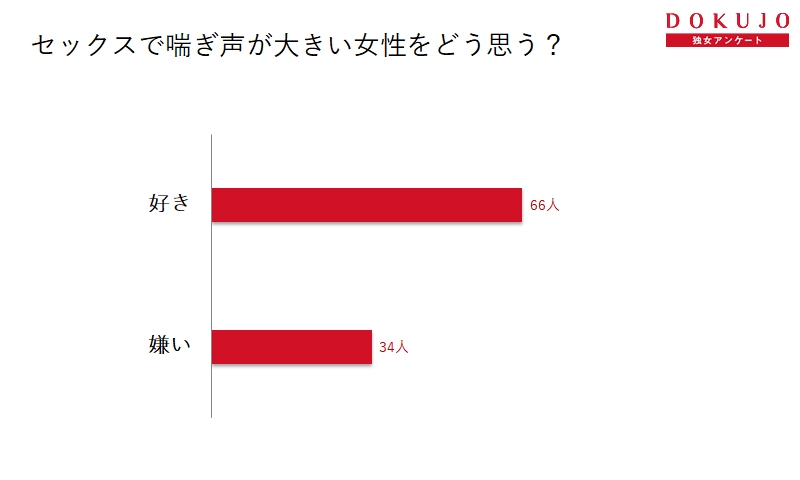 ゾクゾクするよ…エッチ中に男が興奮する「あえぎ声」4つ - LOCARI（ロカリ）