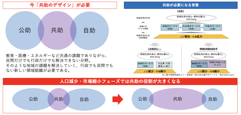 西松屋釧路春採ＳＣ店（北海道釧路市）の店舗情報 | 西松屋 |